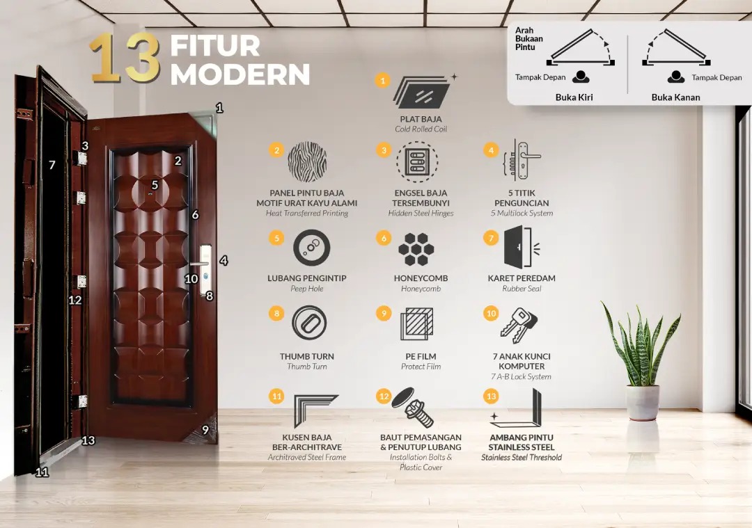 13 fitur unggulan pintu baja fortress