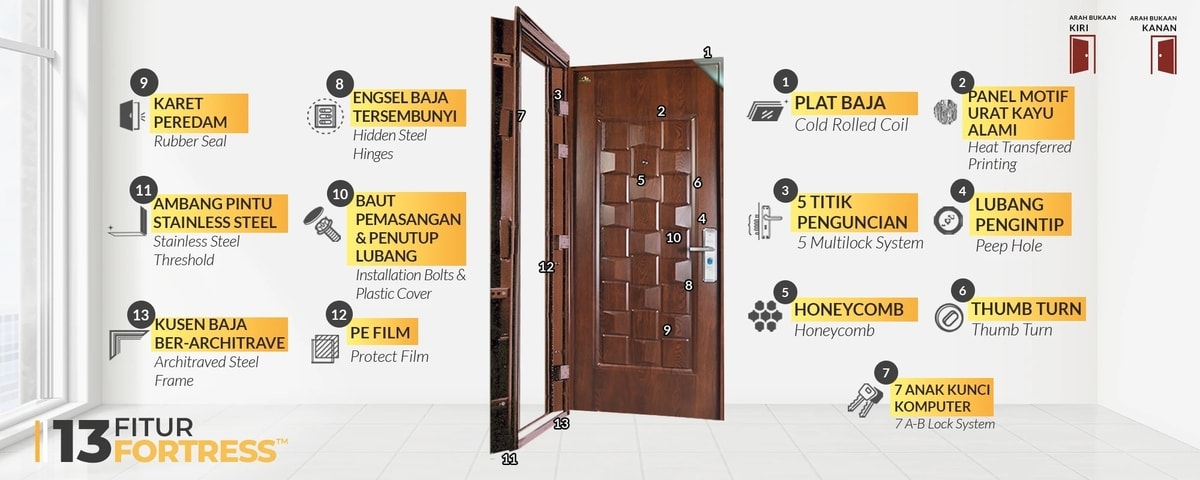 fitur pintu baja fortress