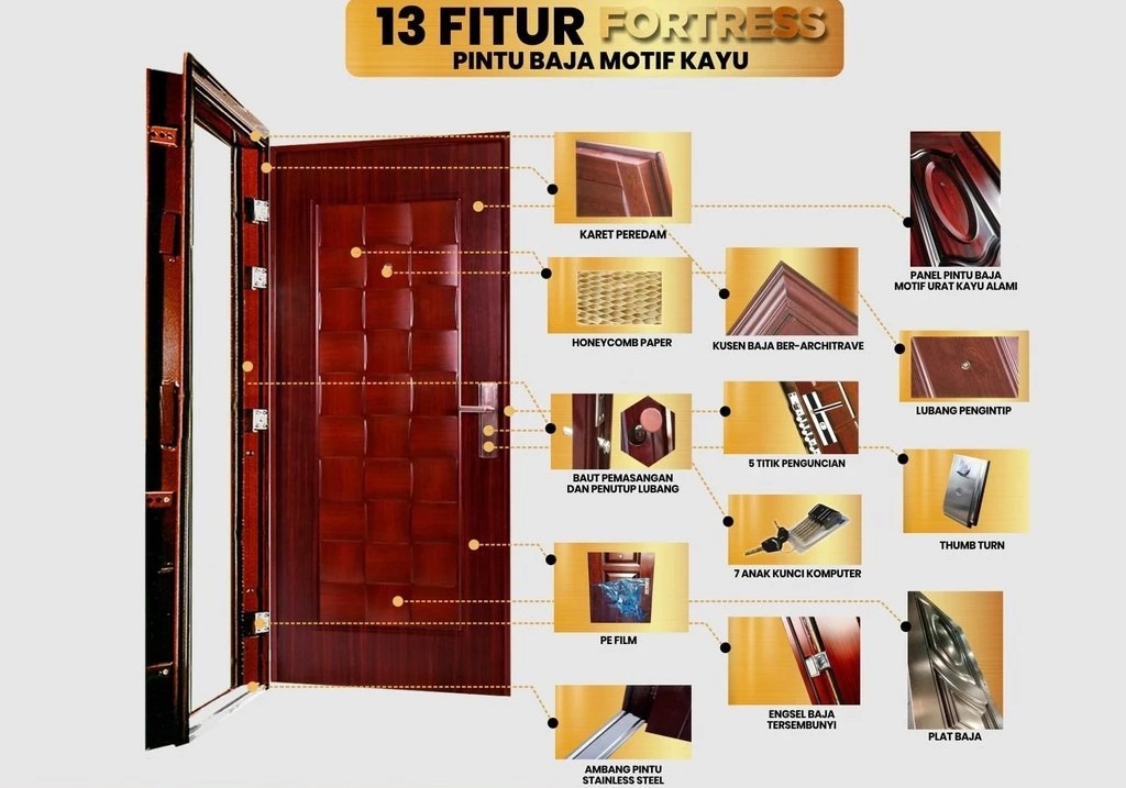 fitur pintu baja fortress