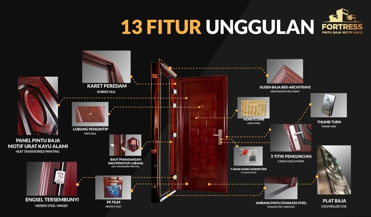 Murah atau Mahal? Inilah Harga Pintu Besi Baja Merk Fortress