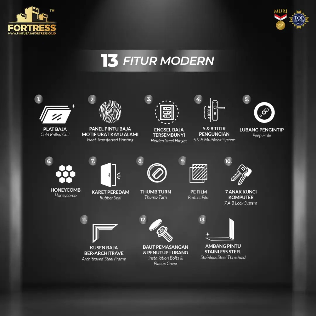 13 fitur modern pintu fortress