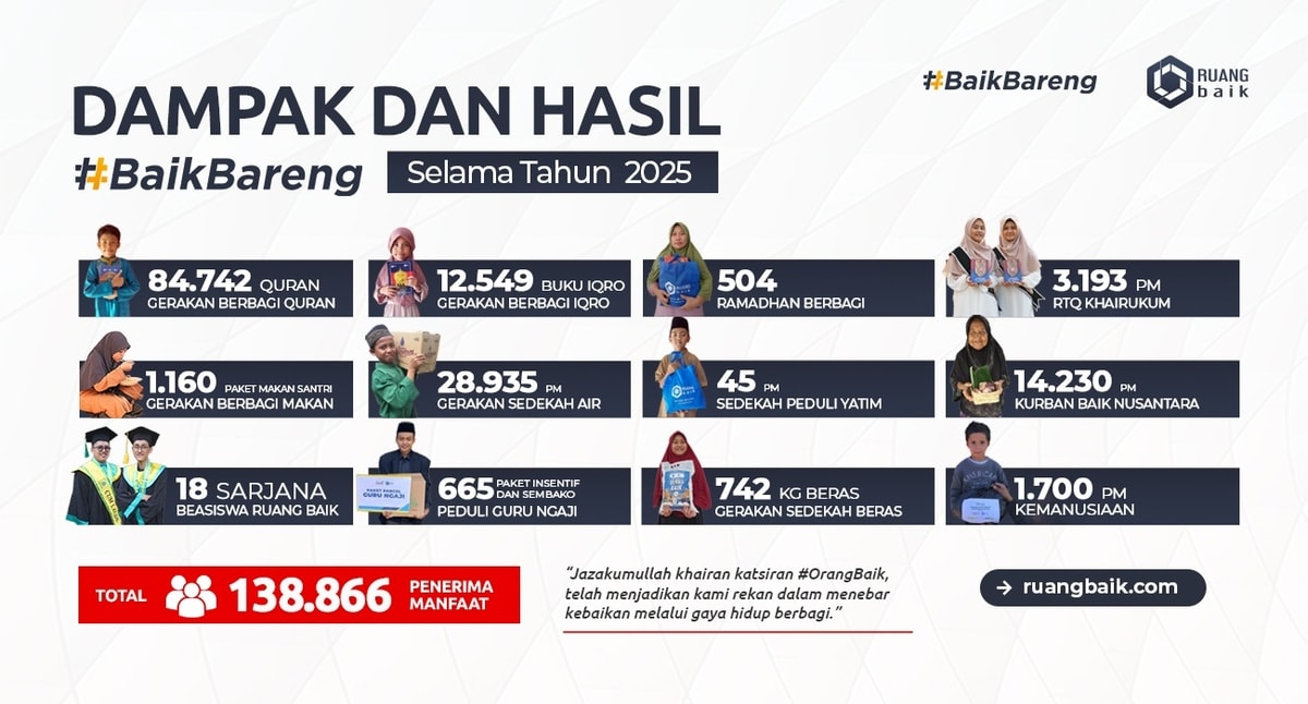Menyalurkan Kebaikan, Menjaga Harapan