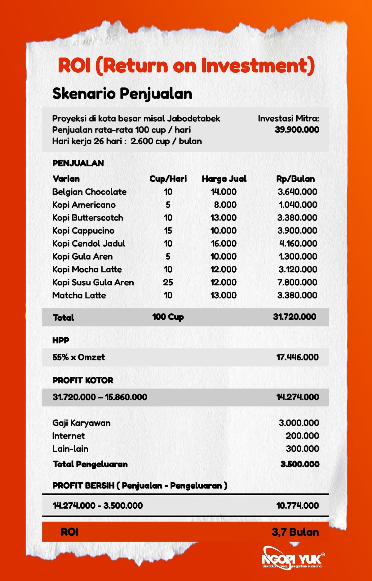 estimasi keuntungan usaha kopi keliling