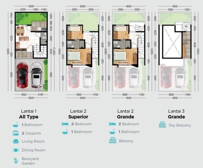 perumahan Harapan Regency Bekasi