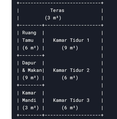 denah rumah minimalis 3 kamar