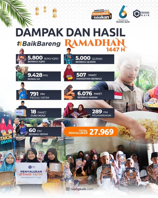 Ramadhan Boleh Berakhir, Kebaikan Harus Terus Mengalir
