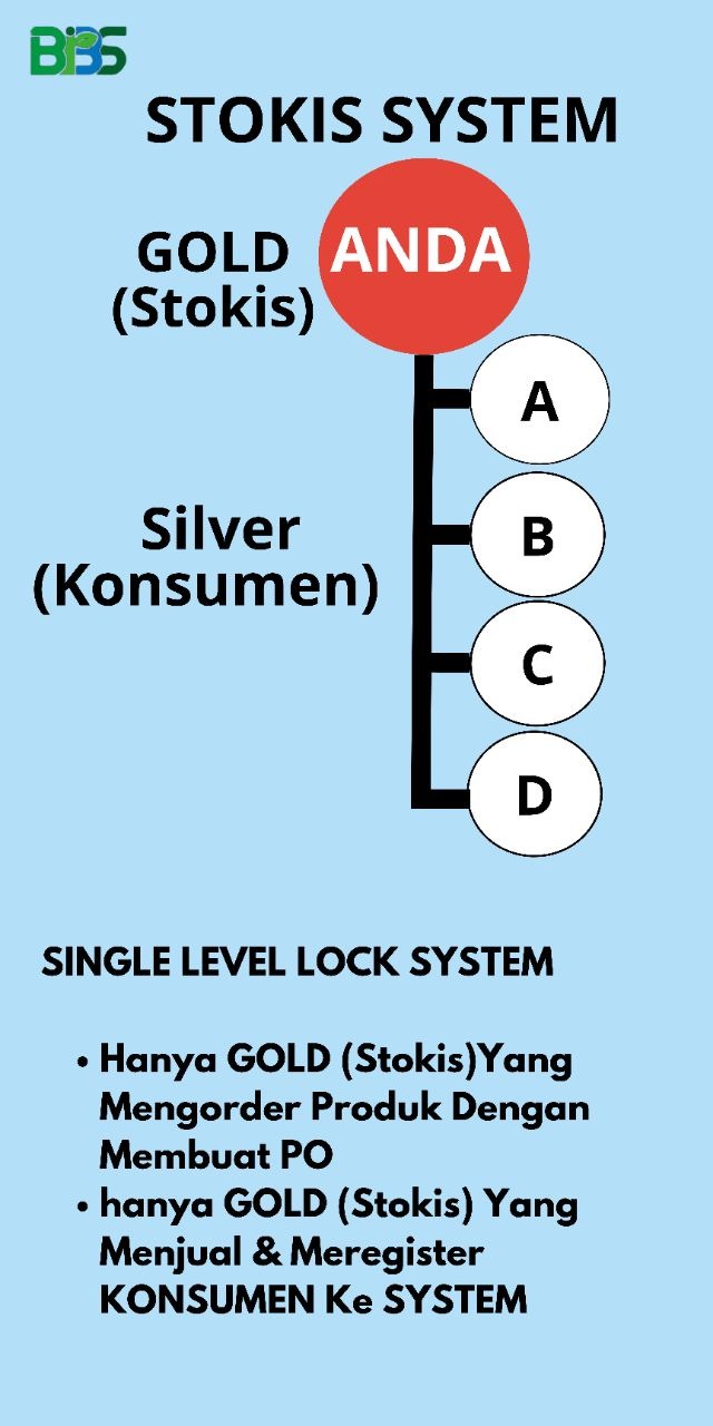 Selain Bonus, Stokis Juga Memperoleh Keuntungan Langsung Yang Besar.